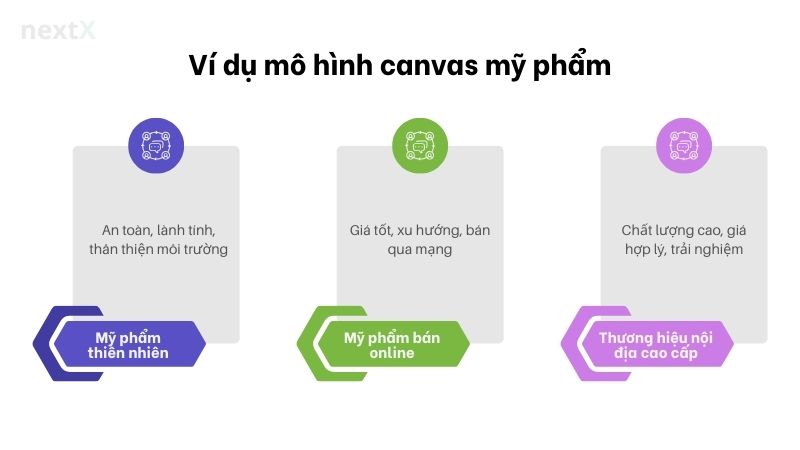 vi_du_mo_hinh_canvas_my_pham