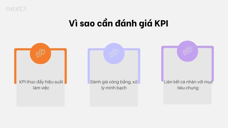 vi_sao_can_danh_gia_kpi