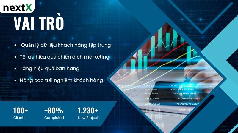 vai tro marketing digital crm