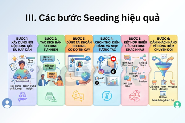 Cac buoc trien khai seeding hieu qua