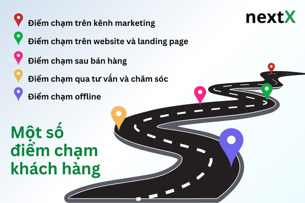 Cac loai diem cham khach hang