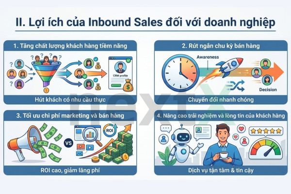 Loi ich inbound sale