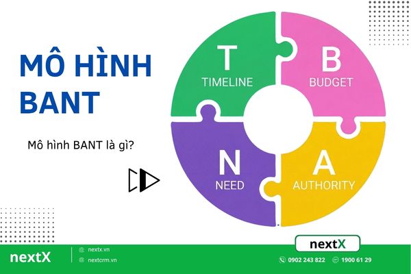 Mo hinh BANT la gi