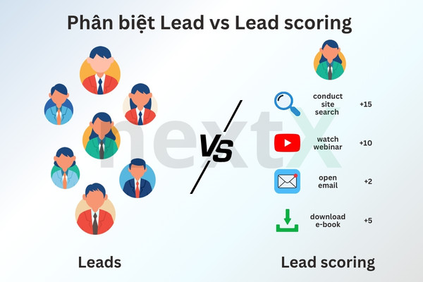 Phan biet lead scoring