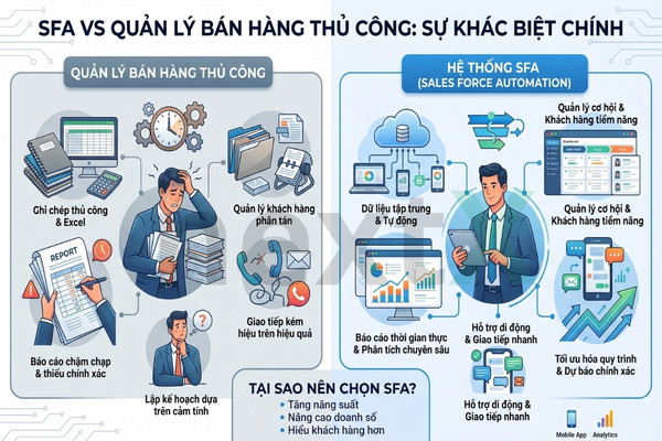 Sales Force Automation