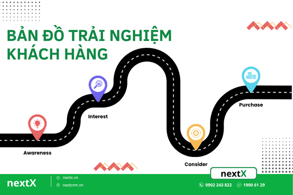 4 Bước xây dựng bản đồ trải nghiệm khách hàng hiệu quả