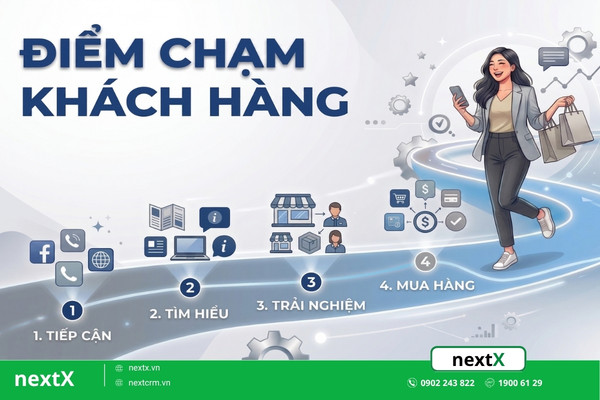 Các bước tối ưu điểm chạm khách hàng hiệu quả