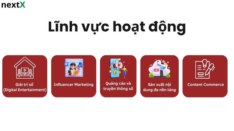 linh vuc hoat dong yeah1 network