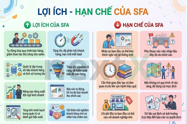 loi ich han che SFA