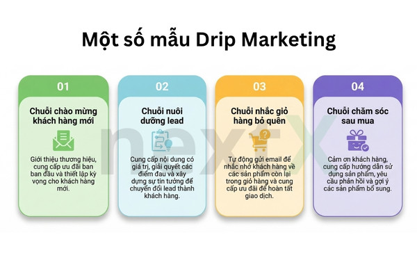mau drip marketing