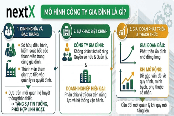 Cách quản lý mô hình công ty gia đình hiệu quả