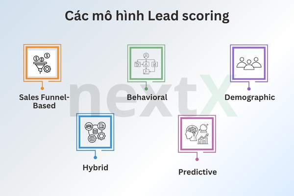 mo hinh lead scoring
