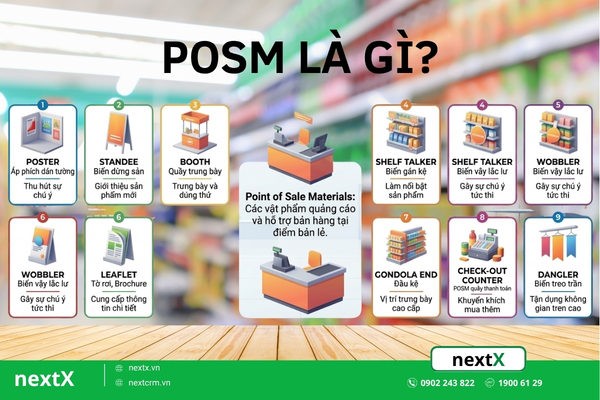 POSM là gì? Bí quyết trưng bày hút khách tại điểm bán