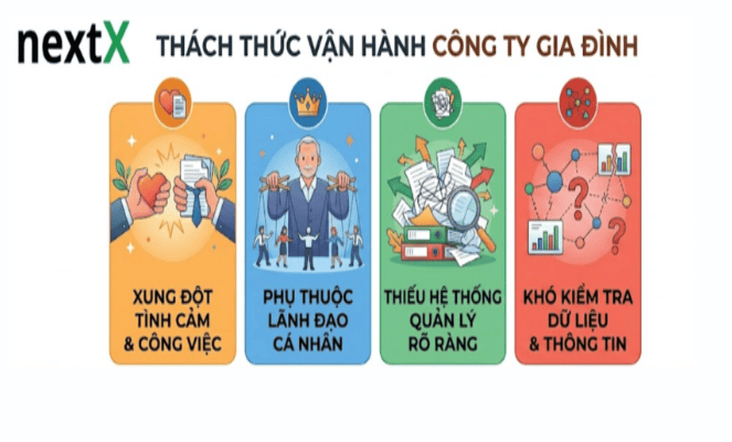 thach thuc van hanh cong ty gia dinh