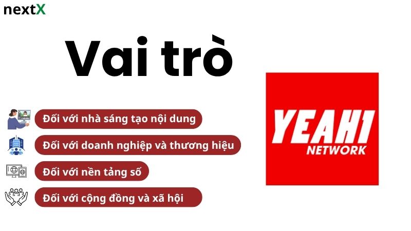 vai tro yeah1 network
