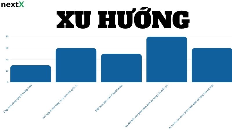 xu huong phan mem kiem ke hang hoa